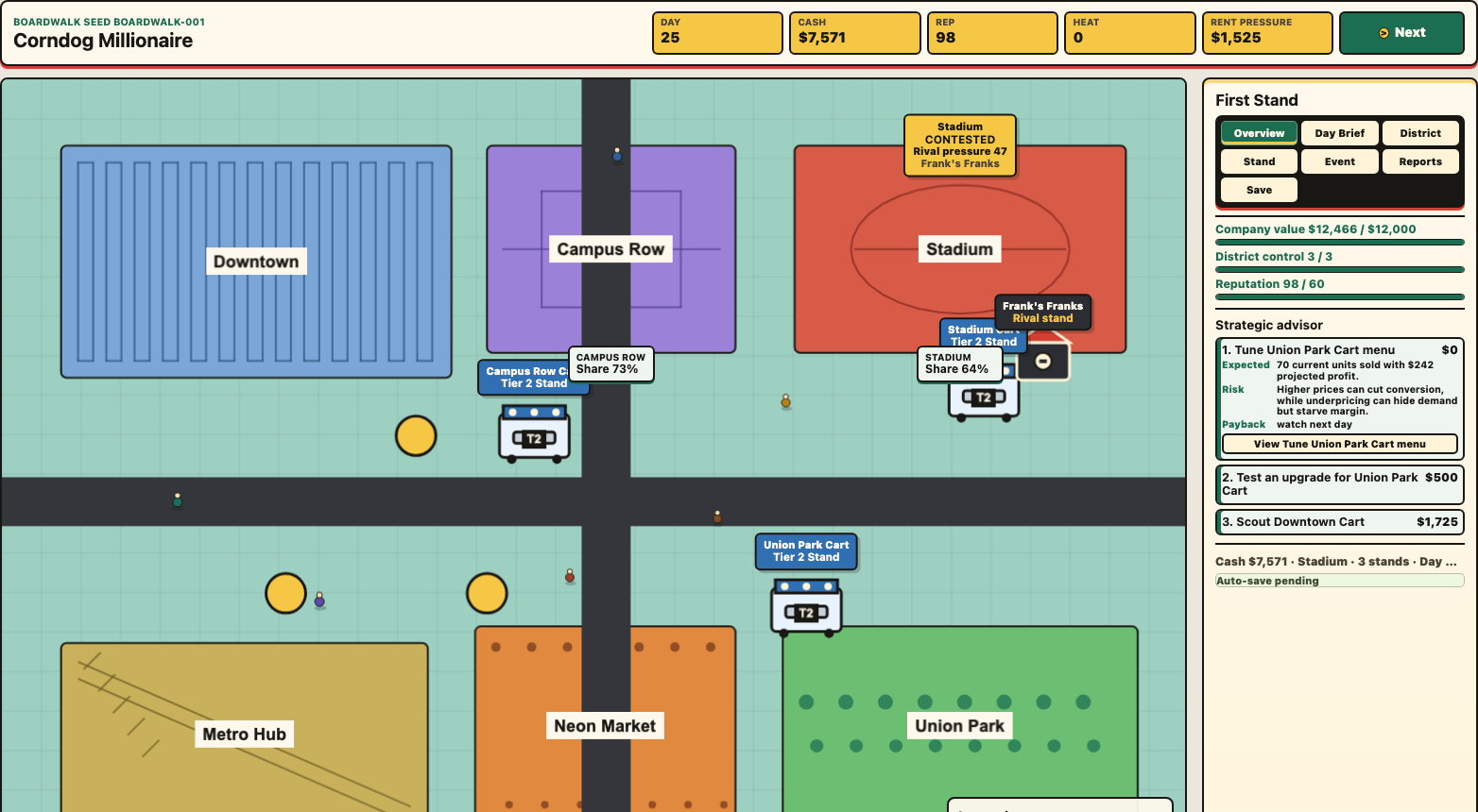 Corndog Millionaire prototype showing the city map, empire goal, upgrades, and district controls.