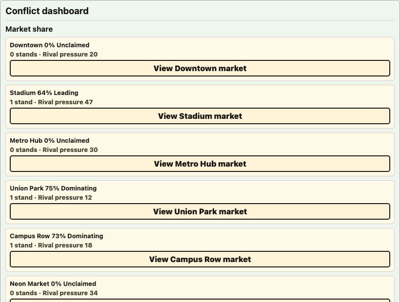 Conflict dashboard showing district market share and rival pressure.